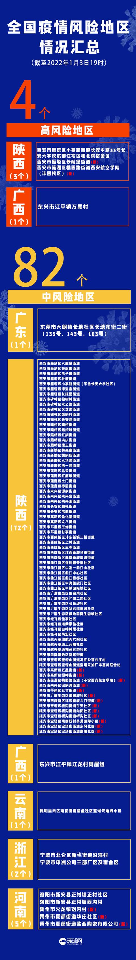 「河南新增本土确诊病例9例」〃河南新冠最新消息-第1张图片