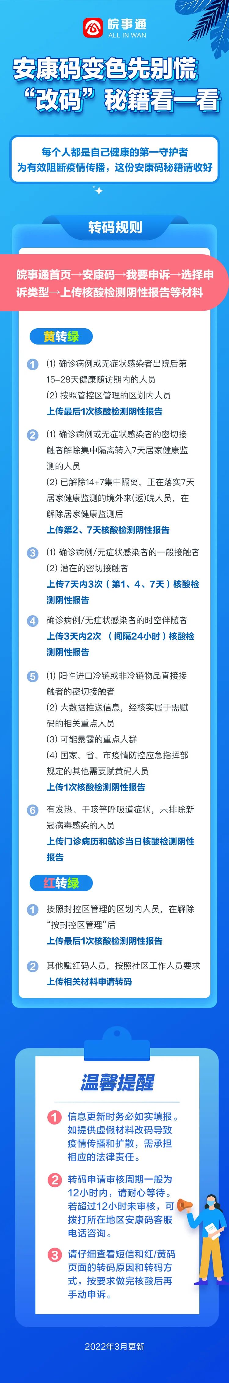 昆明本轮疫情7万余人被赋黄码〃云南昆明疫情2022年3月解除通知公告图片-第1张图片