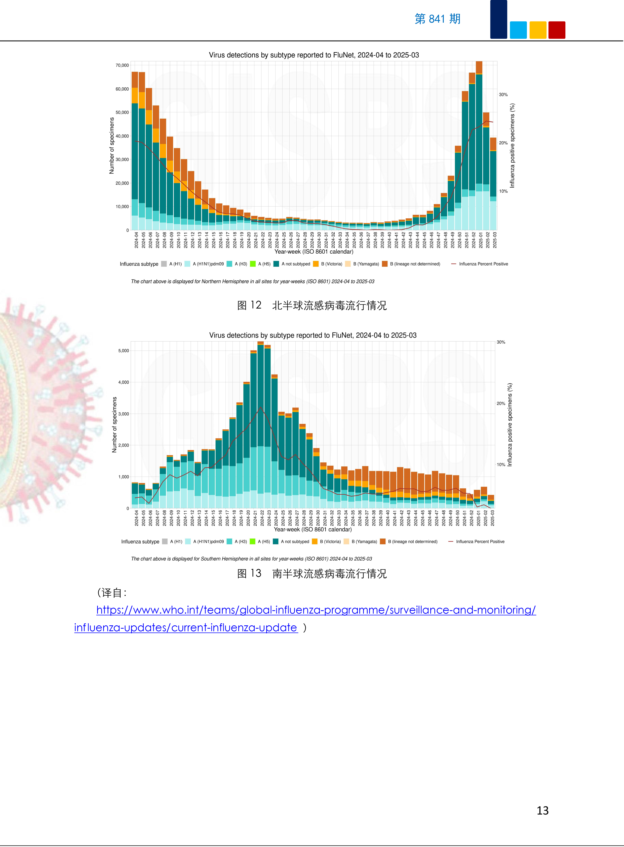 新冠状病毒疫情最新.新冠状病毒疫情最新数据-第2张图片