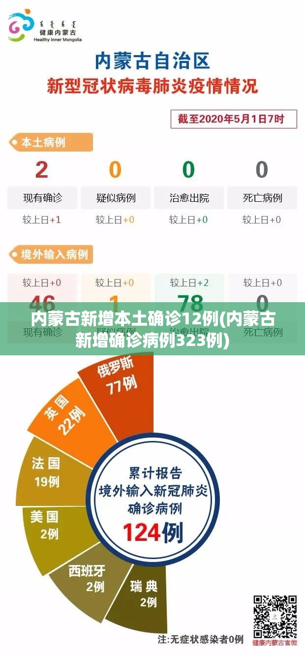 31省区市新增确诊76例本土40例︰(31省区市新增确诊144例 本土126例)-第3张图片