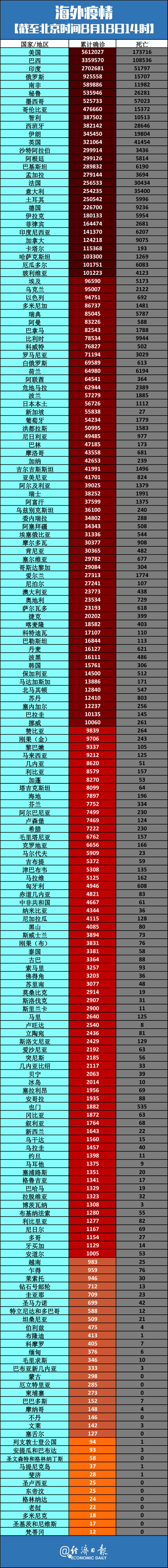【全国疫情最新消息数据/全国疫情最新信息】-第2张图片