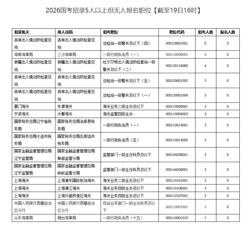 2023国考时间-2026国考什么时候报名-第1张图片