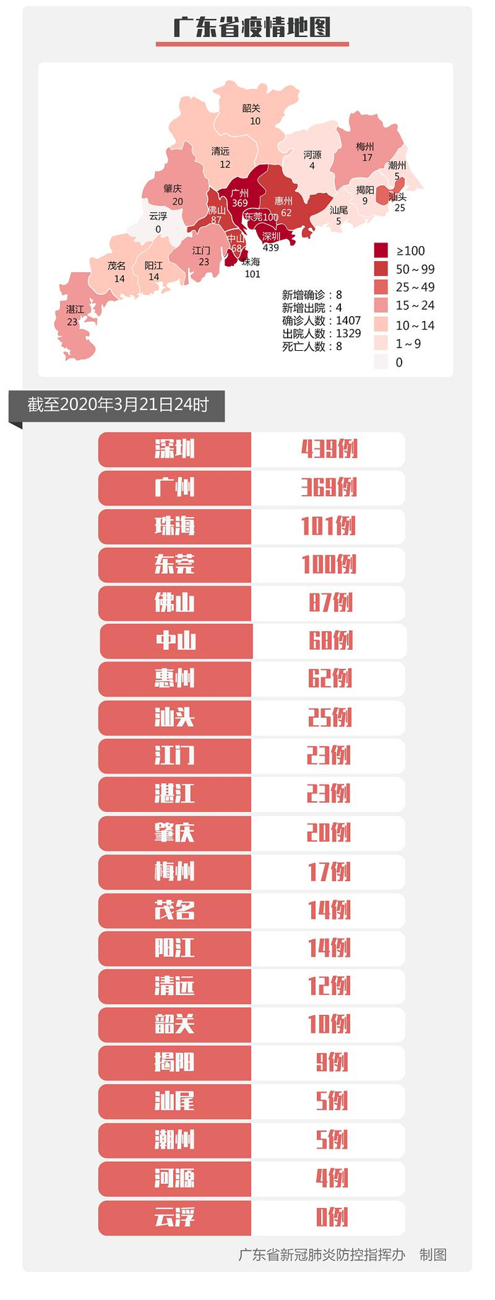 31省份新增确诊15例,31省新增确诊22例 其中本土8例-第2张图片