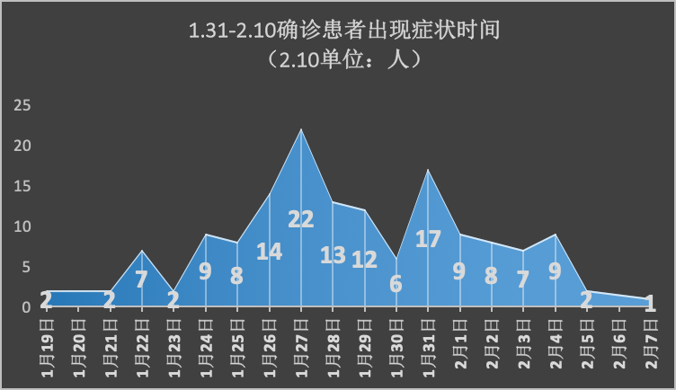 31省区市新增本土确诊9例-31省区市新增本土确诊人数-第2张图片