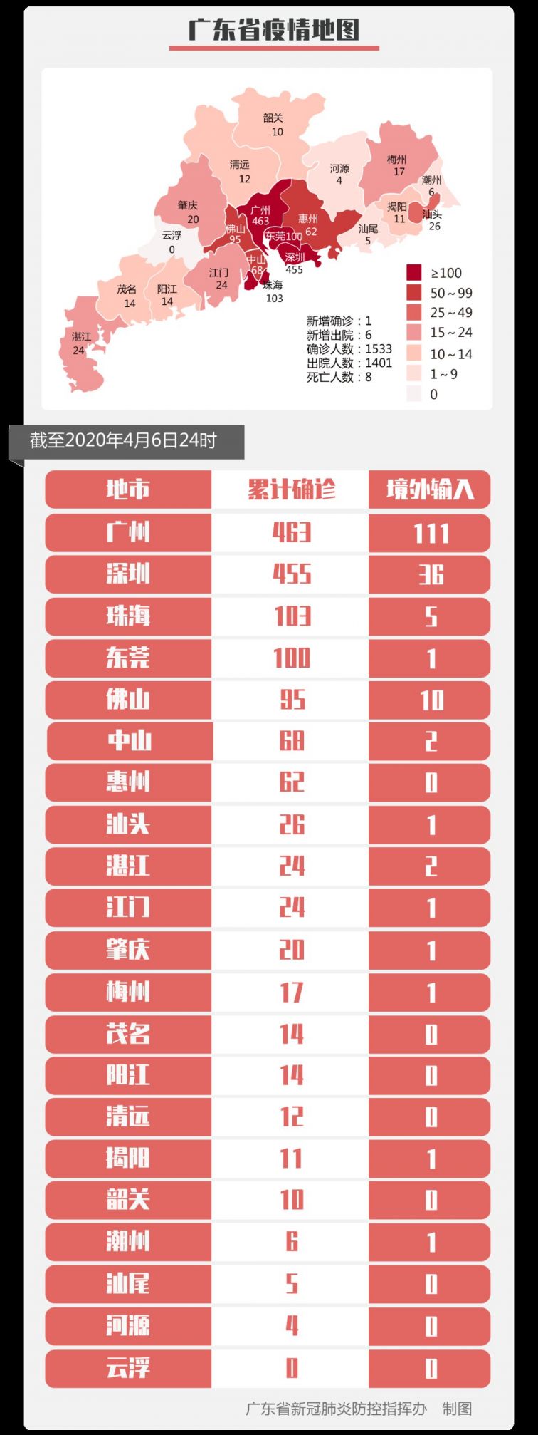 31省新增确诊20例︰(31省区市新增确诊10例 含本土1例)-第3张图片