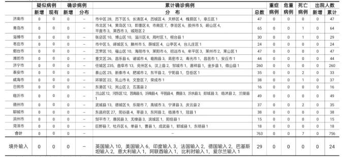 “山西疫情最新情况” 山西近期疫情的通报和公布？-第3张图片