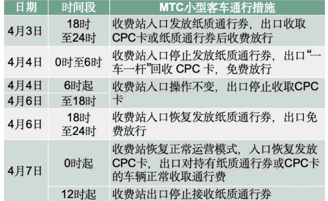 清明高速公路免费时间.清明高速免费几点到几点-第3张图片