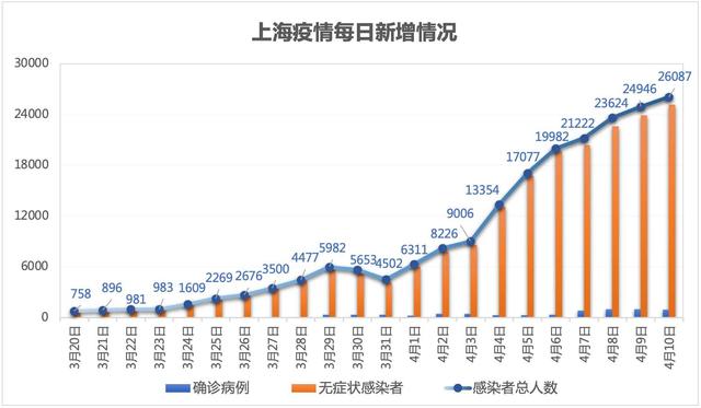 上海疫情最新情况最新消息今天,上海役情最新情况-第1张图片