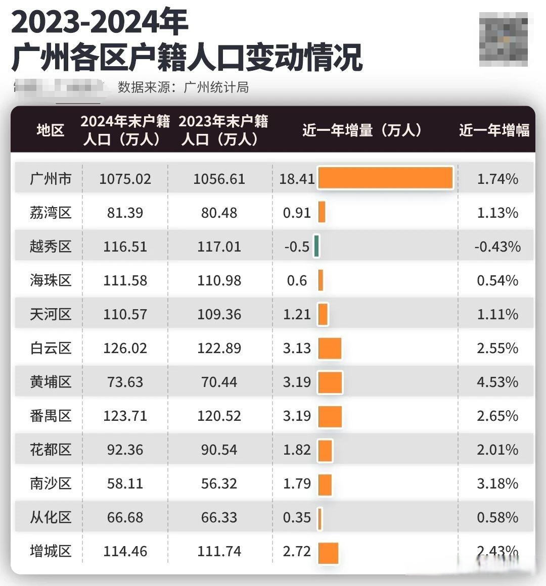 “广东新增本土确诊20例” 广东新增本土11 3？-第2张图片