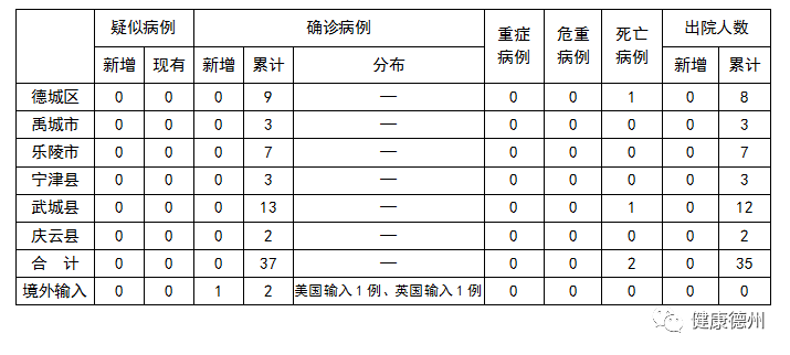 31省新增本土46例〃31省市新增本土441 1307-第2张图片