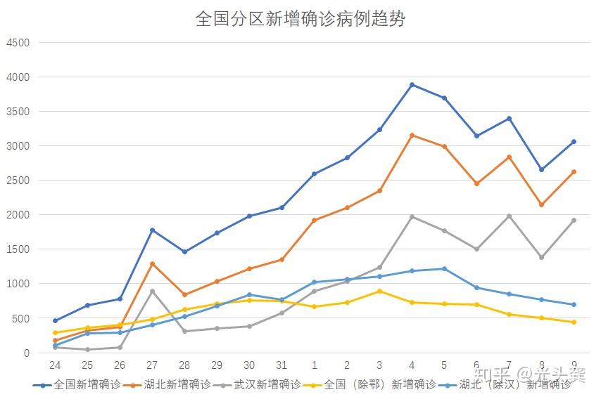 全国新增本土1284例〃全国新增确诊病例多少例今天-第3张图片