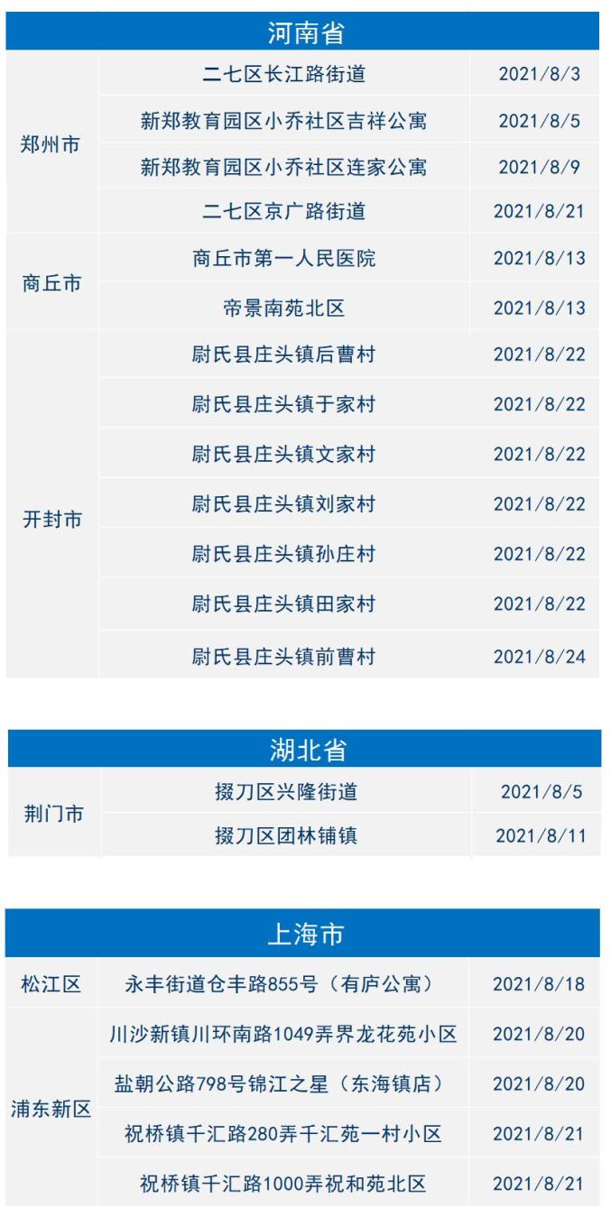 “河南全省疫情最新消息” 河南省新冠肺炎最新消息？-第3张图片