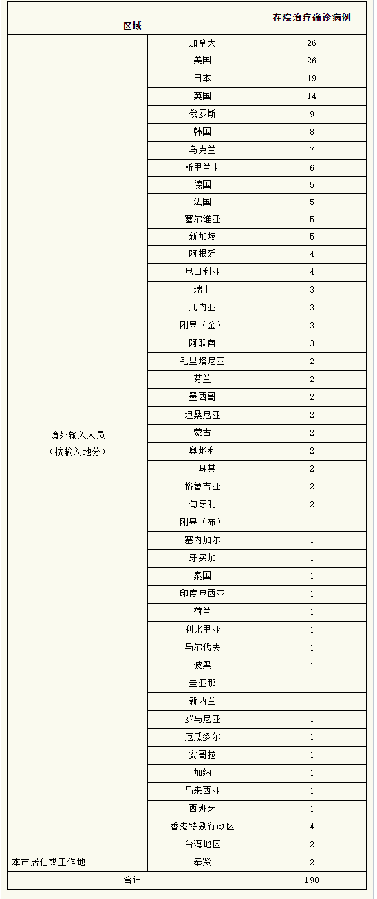 山东昨日新增7例境外输入,山东确诊病例最新通报-第1张图片