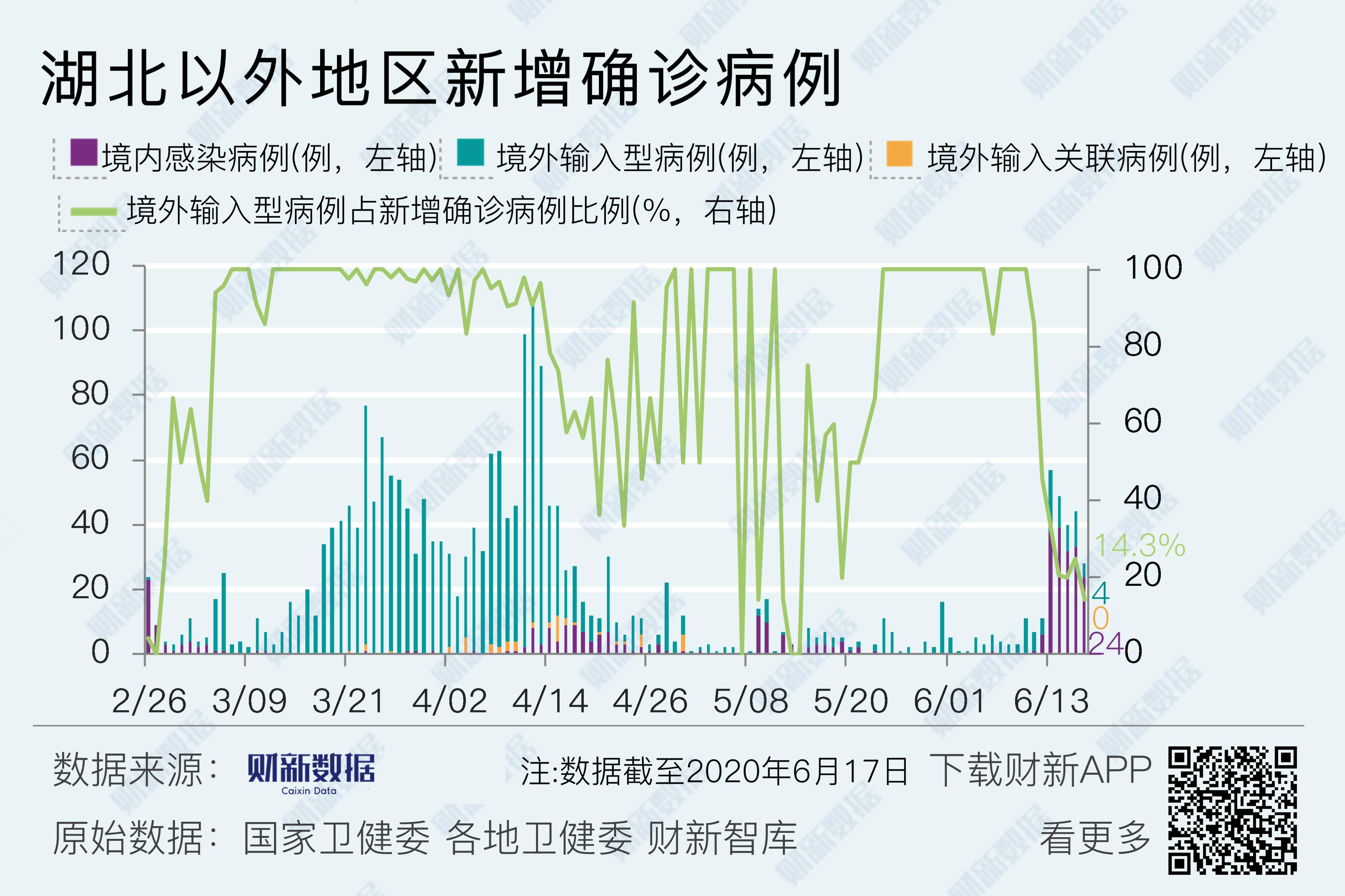 31省区市新增1例确诊病例.31省区市新增71例确诊-第2张图片