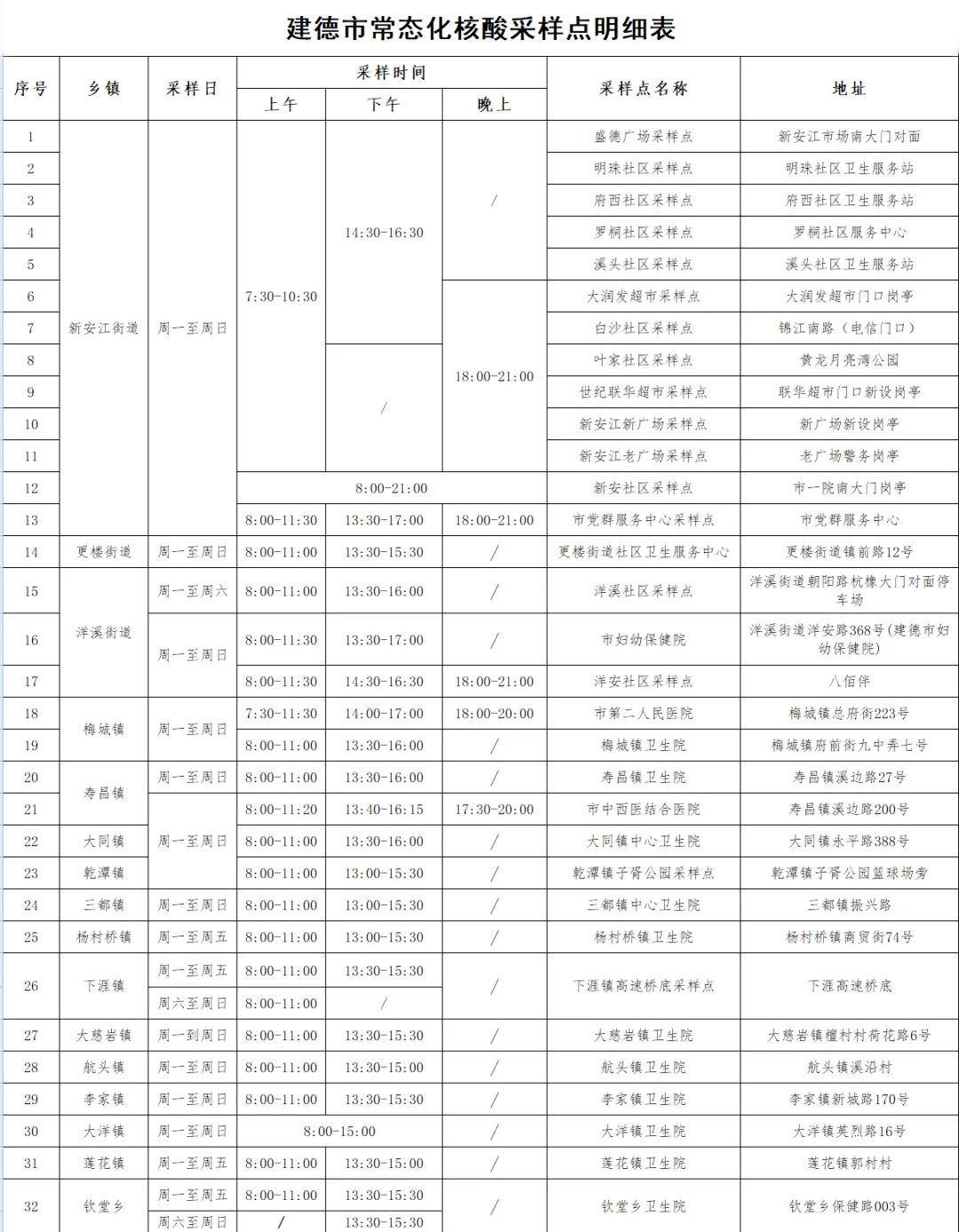 常态化做核酸安全吗？专家解答︰(常态化要求什么意思)-第3张图片