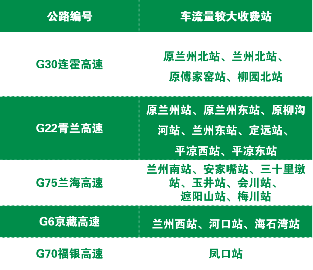 「端午节高速路免费吗2022」〃端午节高速路免费吗最新消息-第3张图片