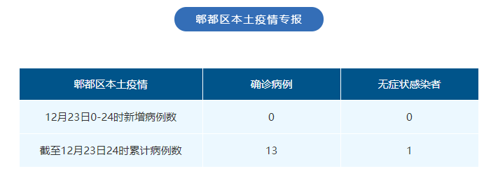“四川新增本土确诊病例13例	” 四川新冠感染最新消息今天？-第3张图片