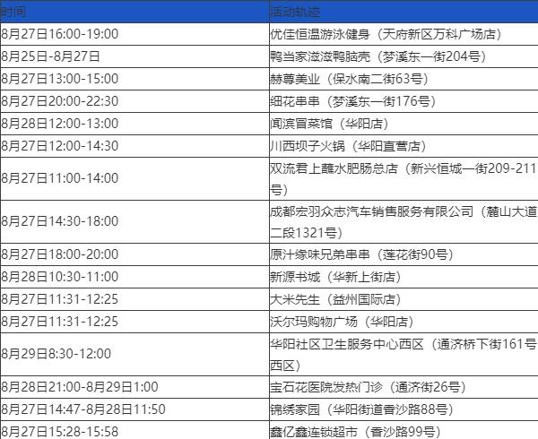 “四川新增本土确诊病例13例” 四川新冠感染最新消息今天？-第2张图片