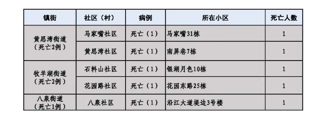 【美国确诊超195万/美国今日确诊数】-第2张图片