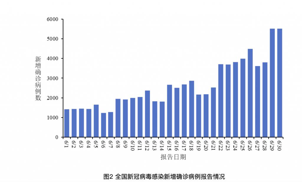 31省新增确诊6例境外输入︰(31省新增确诊22例 其中本土8例)-第2张图片