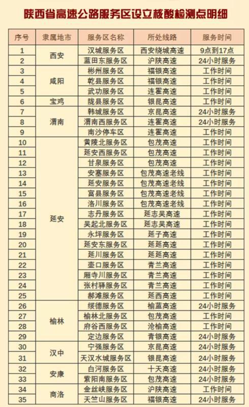 【清明高速免费时间2022最新通知/清明高速收费吗】-第2张图片