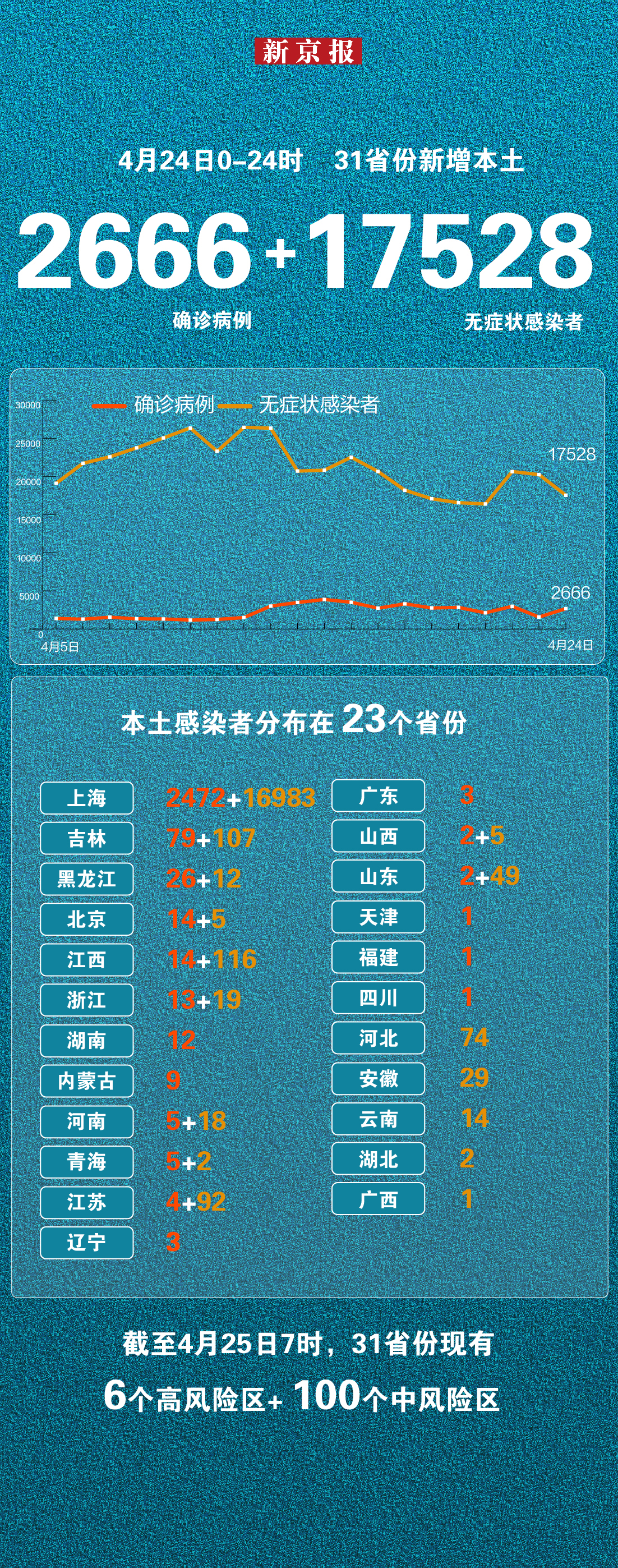 “天津新增本土确诊14例” 天津本轮疫情报告确诊病例31例无症状感染者10例？-第1张图片