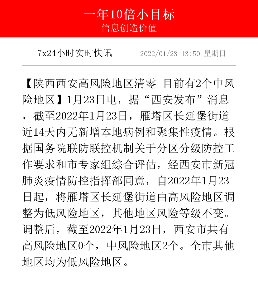 全国最新中高风险地区〃全国中风分布图-第2张图片