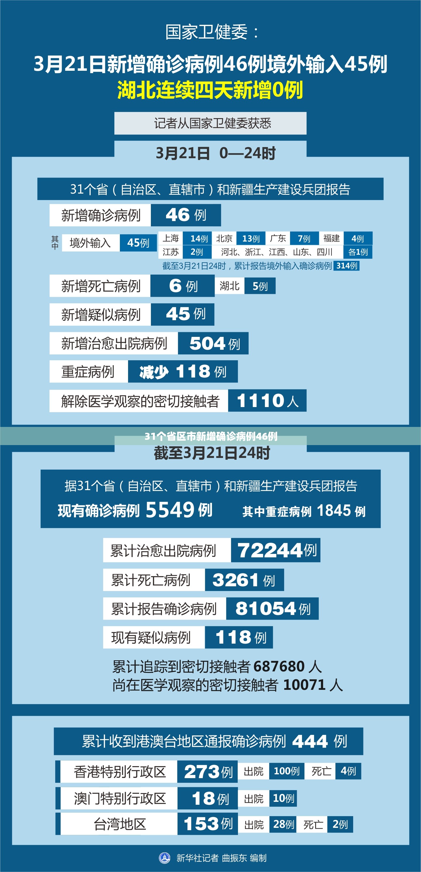 甘肃新增本土确诊病例12例,甘肃最新疾病新闻-第2张图片