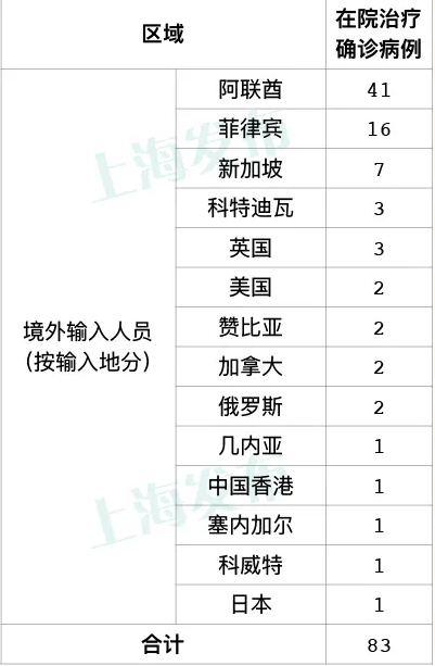 31省增14例境外输入,境外输入疫情趋势图-第2张图片