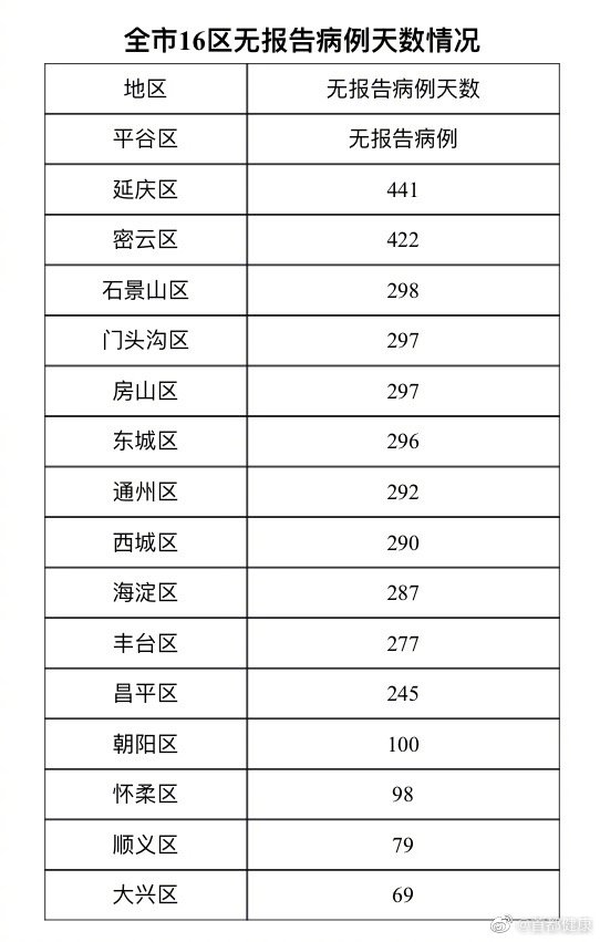 上海新增本土确诊69例〃上海新增本土确诊69例-第2张图片