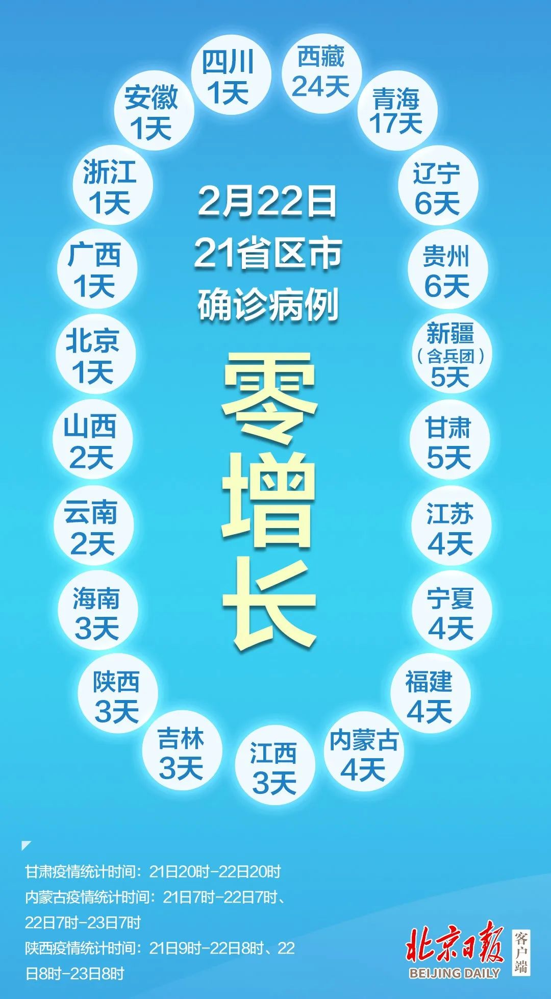 “31省区市新增确诊21例含本土9例” 31省区市新增确诊病例12例？-第3张图片