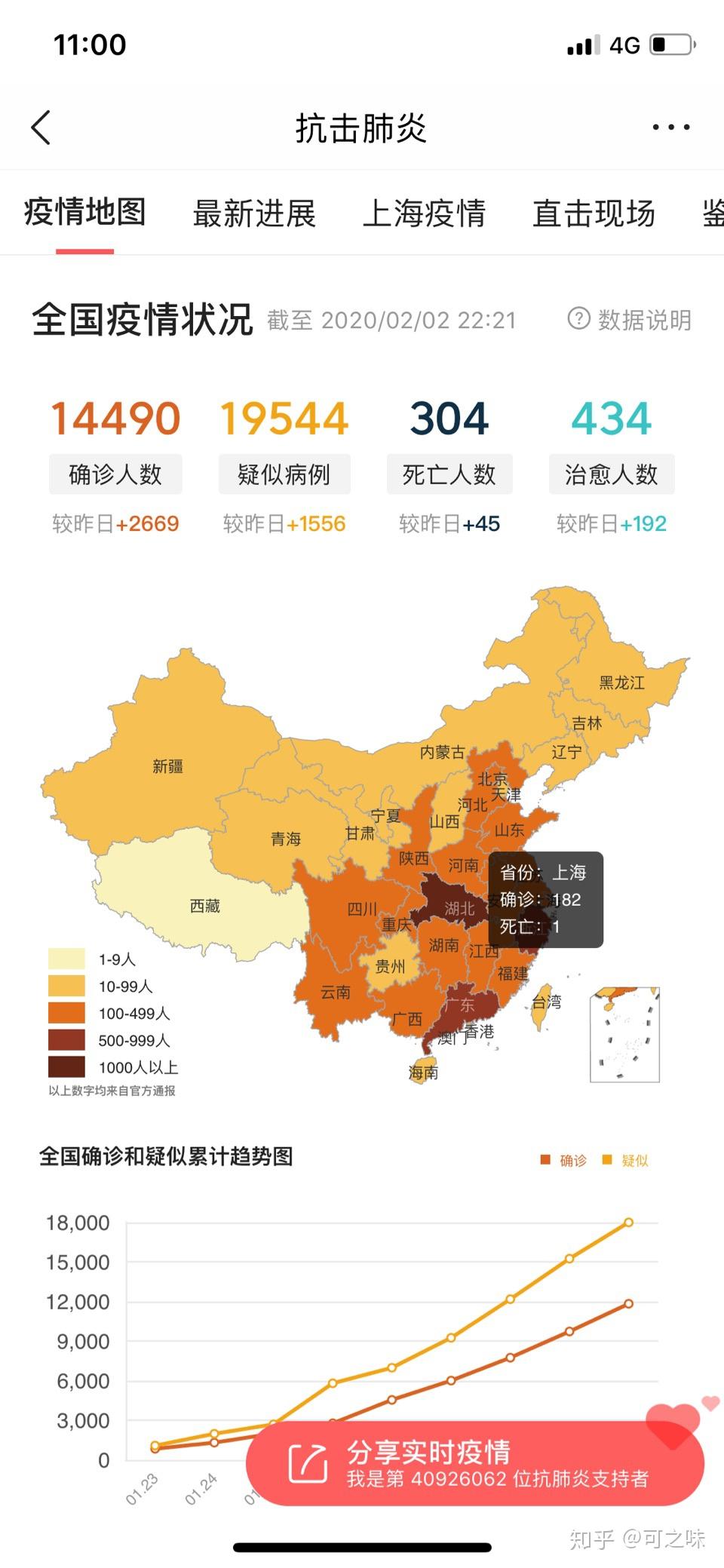31省区市新增44例本土确诊〃31省区市新增53例本土确诊-第3张图片