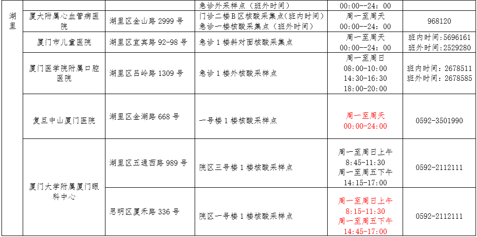厦门最新疫情最新消息,厦门疫情最新情况今日-第2张图片