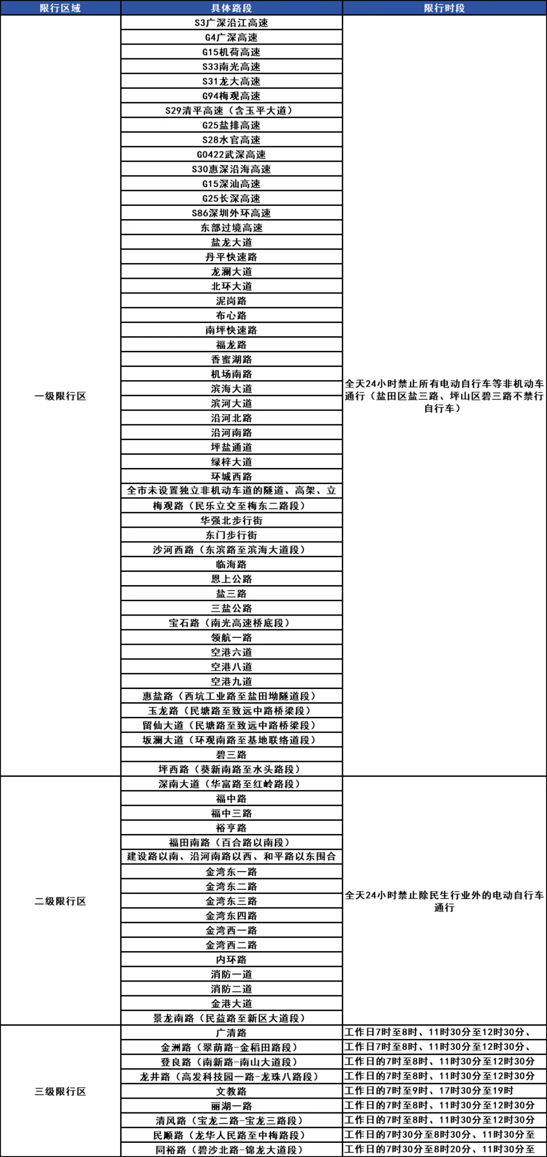 “深圳限行时间2021最新规定外地车” 深圳限行的规定？-第2张图片