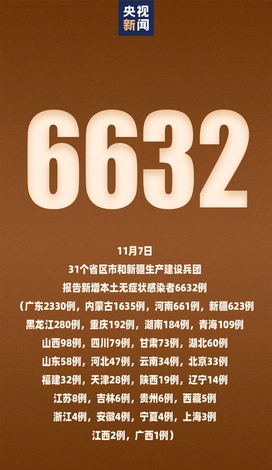 31省新增本土确诊135例:河北90例-河北最新病情-第2张图片