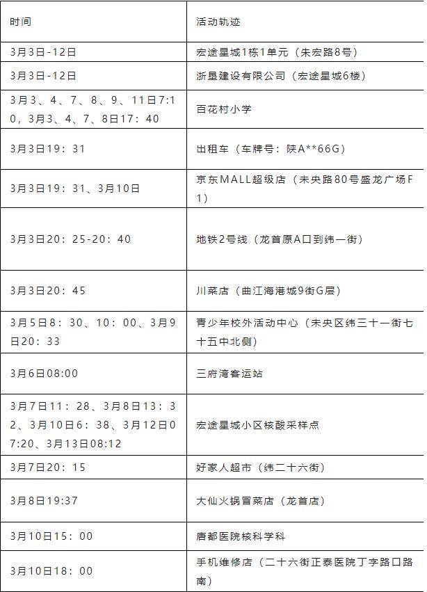 西安今日确诊病例-西安新增-第1张图片