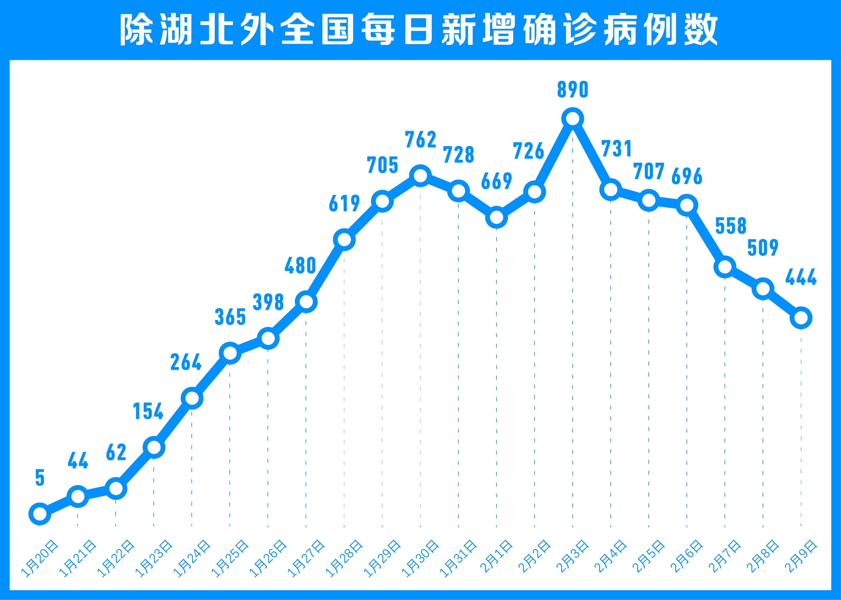 31省区市新增本土确诊9例〃31省区市新增本土确诊病例59例-第2张图片