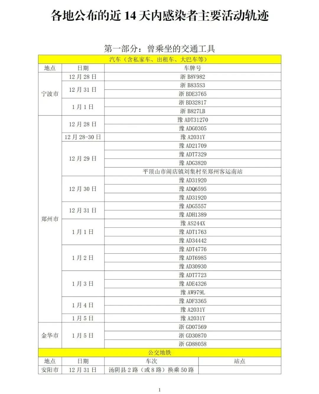 “山东新增本土确诊病例15例” 山东新增本土病例6例？-第3张图片