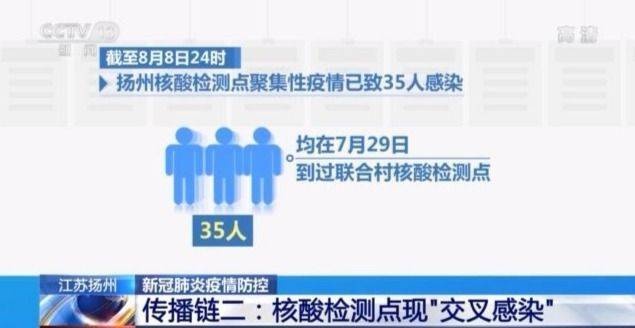 “扬州疫情” 扬州疫情是哪一年？-第2张图片