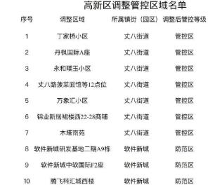 【陕西新增确诊病例详情公布/陕西新增1本土病例是哪个城市的】-第2张图片