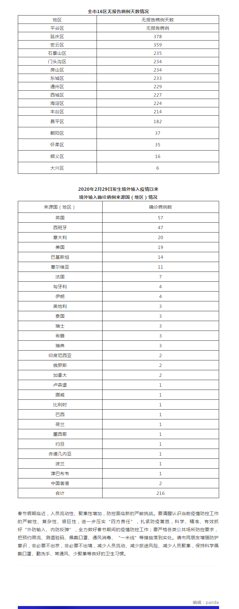 南京新增确诊病例〃南京新冠最新消息-第1张图片