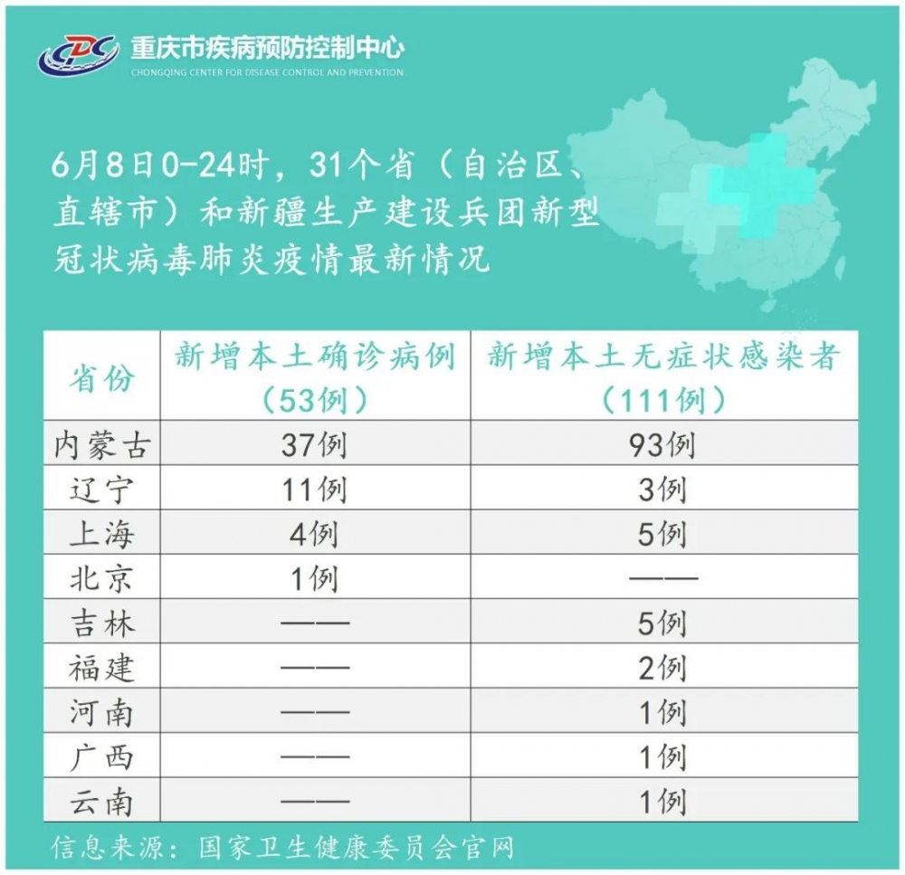 31省新增本土93例,31省新增本土427 1662-第1张图片