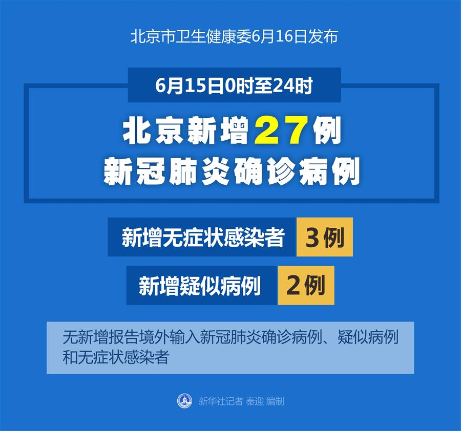 【北京新增1例确诊系此前病例妻子/北京新冠确诊最新数据】-第1张图片