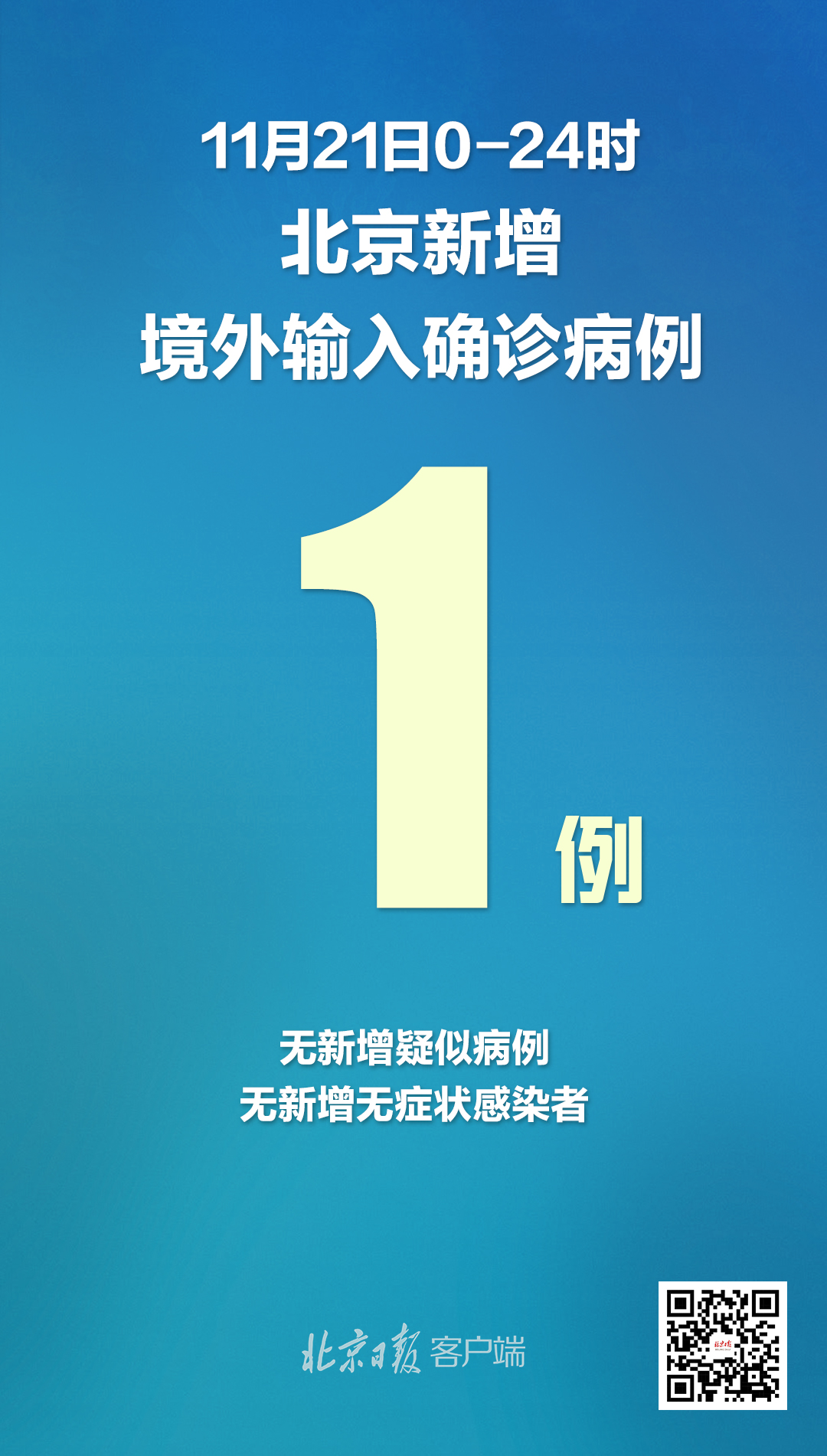 【北京新增1例确诊系此前病例妻子/北京新冠确诊最新数据】-第3张图片