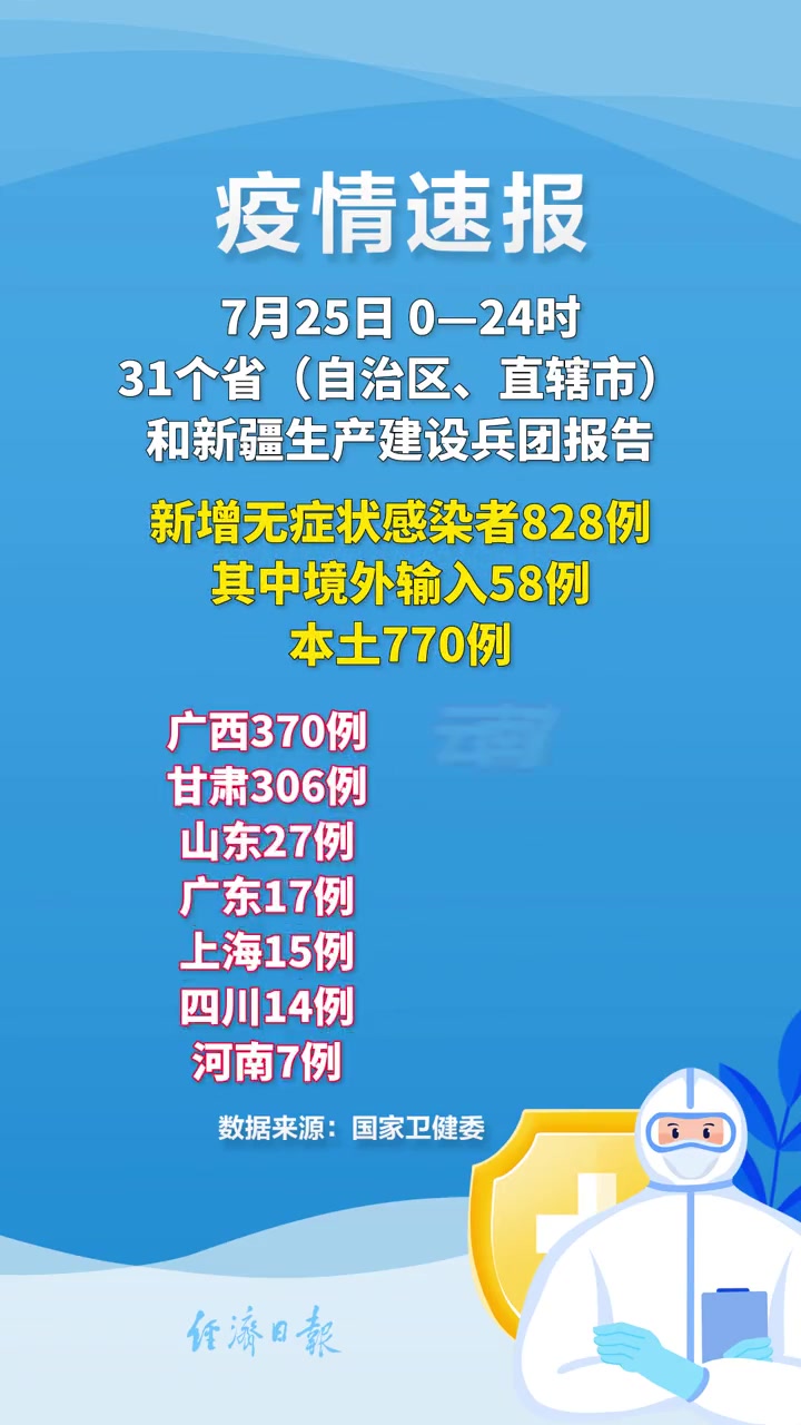 31省区市新增本土确诊44例︰(31省区市新增确诊101例 其中本土98例)-第2张图片