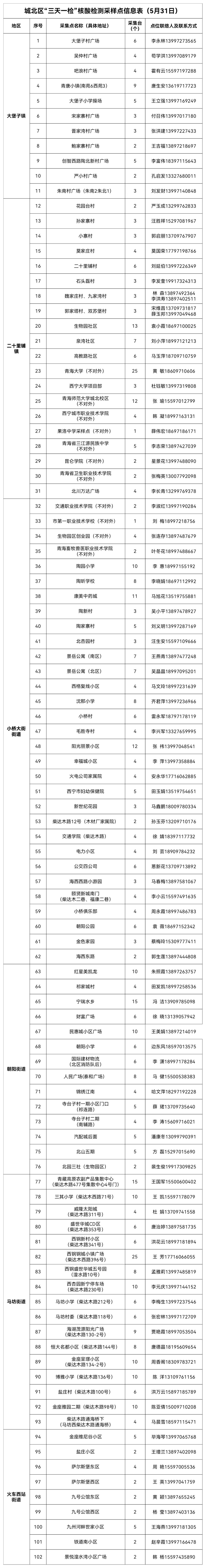 【河南肺炎疫情/河南肺炎疫情最新消息实时动态】-第3张图片