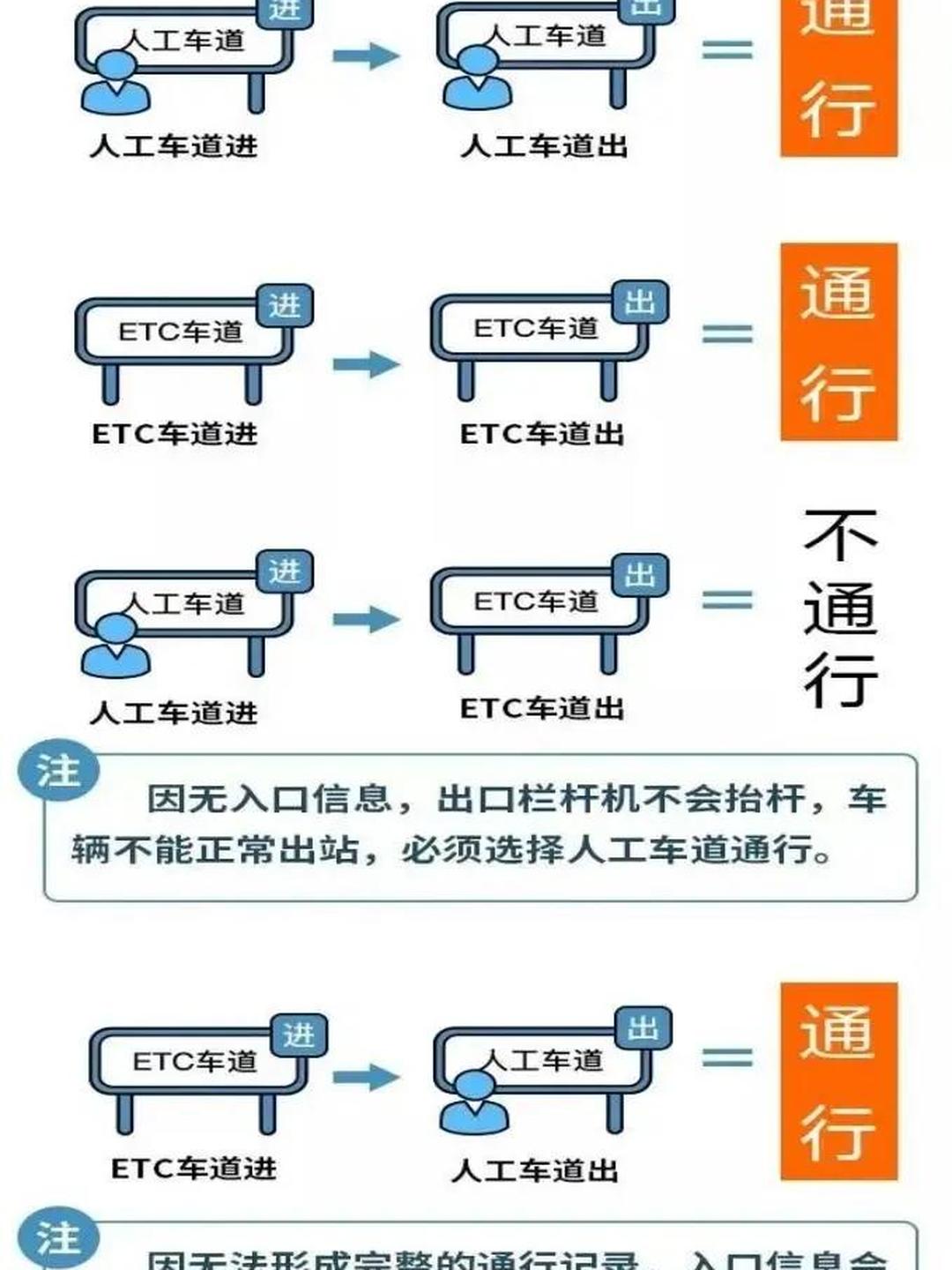 春节高速路免费的时间2023,春节高速路免费的时间段-第2张图片