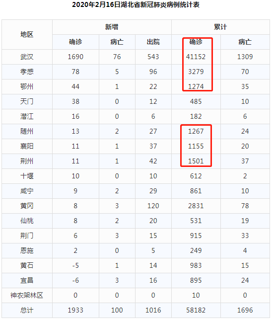 武汉新增4例本土确诊病例,武汉新增4例本土确诊病例详情-第2张图片