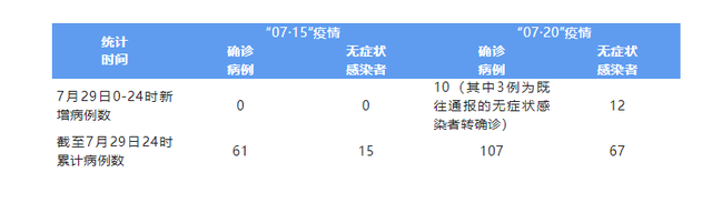 【西安通报2病例轨迹/西安最近新增确诊病例突然增多】-第2张图片