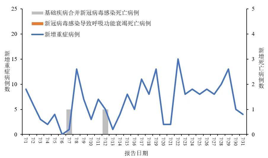 31省份新增本土确诊7例,31省份新增本土623 1844-第2张图片